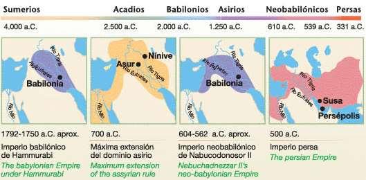 Os povos que, ao longo da história, ocuparam a Mesopotâmia foram os sumérios, os