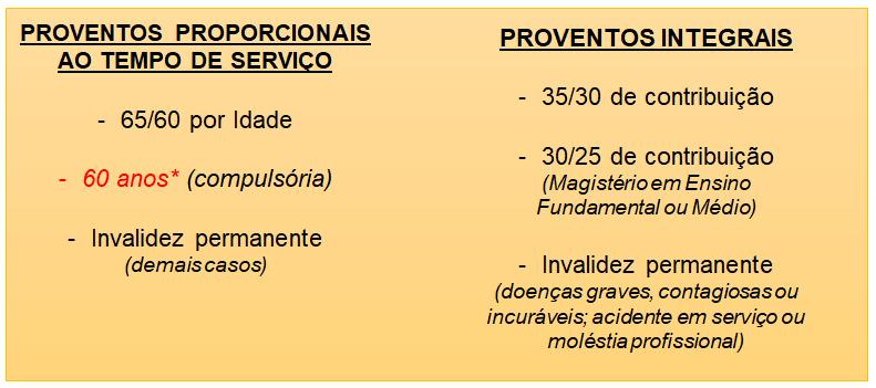 Legislação Específica Lei Orgânica e Plano de Carreira do Município de Porto Xavier-RS Prof.