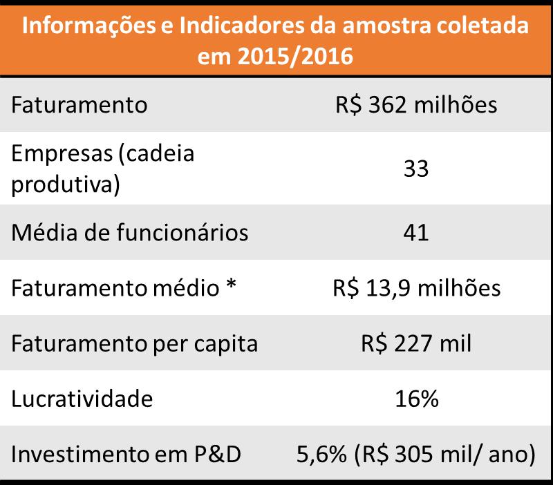 empresas Respondentes 33