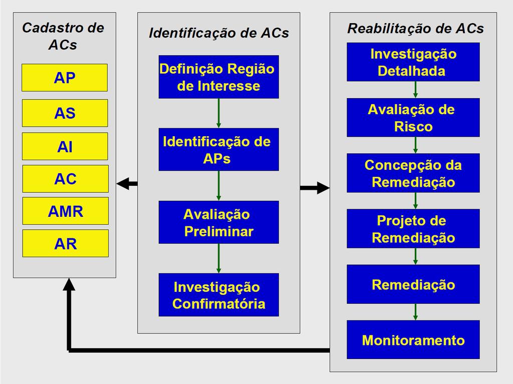 Procedimento para GAC