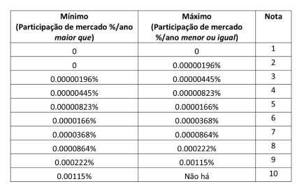 2.2.6. Diretor: Desempenho comercial 2.2.6.1.