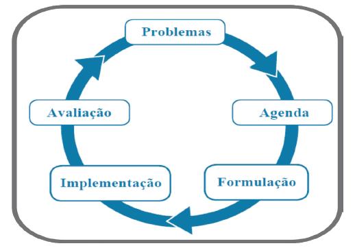 13 na forma da lei, as funções de planejamento, incentivo, e fiscalização, sendo um fator deliberativo ao setor público. Para Peixoto (2008, apud Silva et.