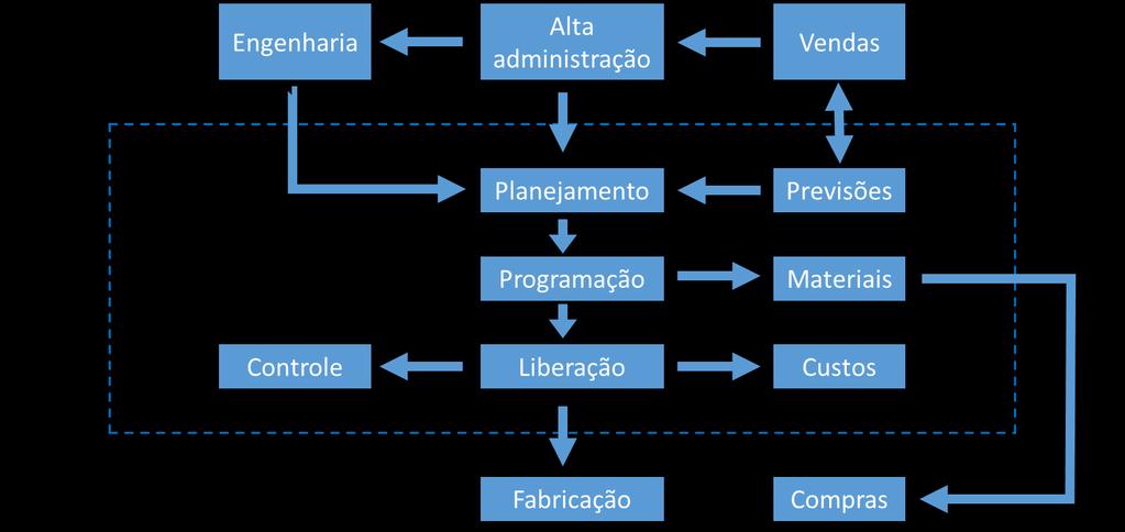 Detalhamento: MRP de ciclo