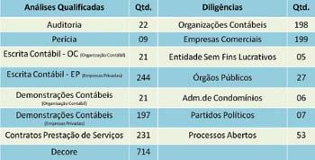06 DDP EM FOCO Programação de cursos 2012.2 O CRC-PE preparou uma ampla programação de cursos que vão da capital ao interior de Pernambuco.