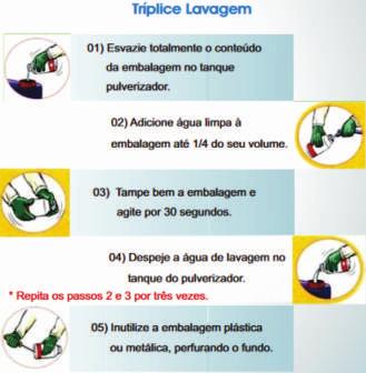 Sistema fossa filtro e sumidouro Embalagem de agrotóxicos A tríplice lavagem é a forma de