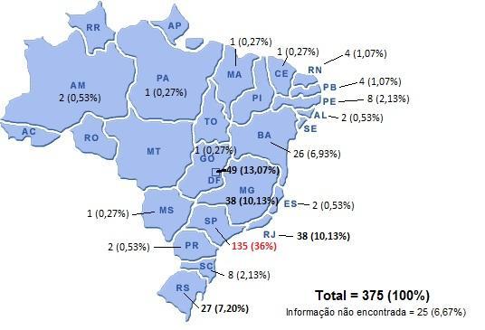 (10,13%), Rio de Janeiro (10,13%), Distrito Federal (13,07%) e São Paulo (36%). Figura 2. Mapa dos Estudos da Sisrebrats por Estado. Brasília, 2014. Fonte: Elaboração própria.