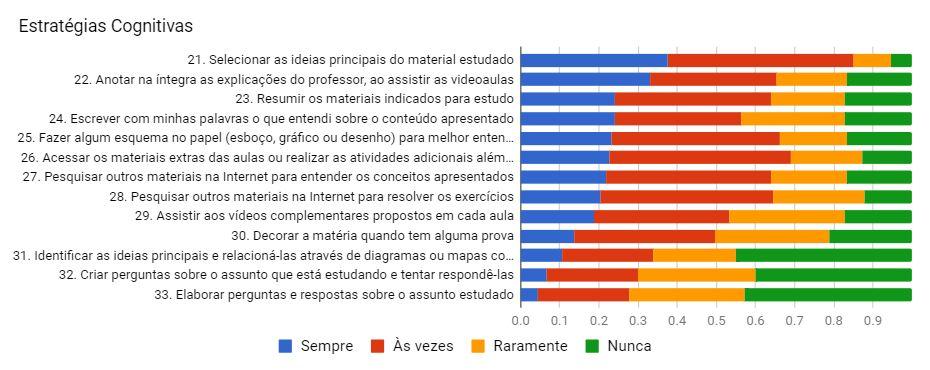 RESULTADOS (a) (b) (a) seleção e síntese: orientar a elaboração de resumos incluindo, por exemplo, destaques sobre os principais conceitos trabalhados nas