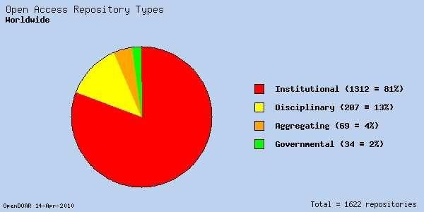 Tipos de