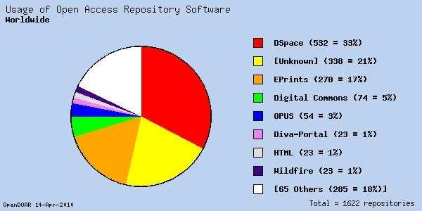 Softwares