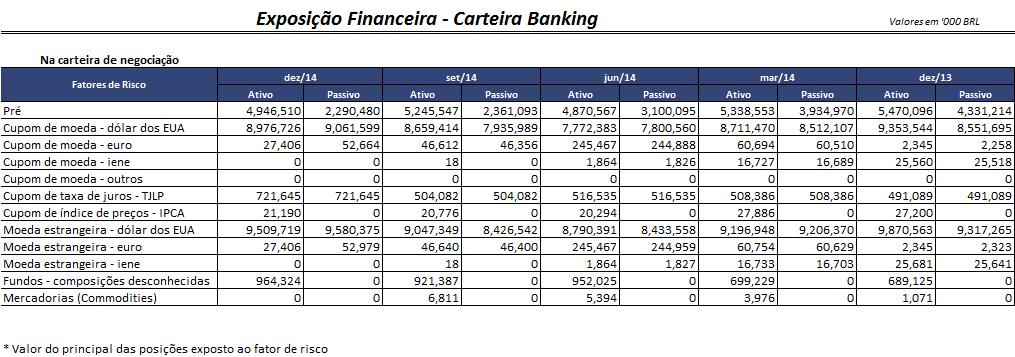 Classficadas na Carteira de Negociação 2.7.