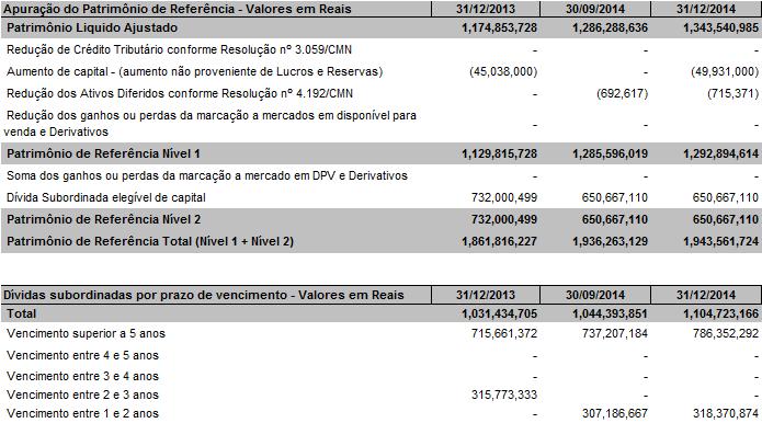 O Banco Rabobank International Brasil S.A.