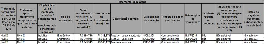 Instrumentos do