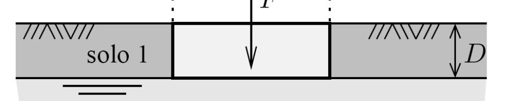 43. Considere a situação representada na Figura 33. Considere B = 4 m e D = 1.5 m.