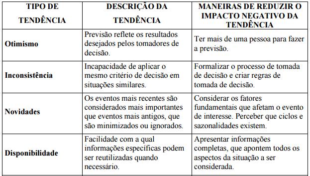 Tendências que afetam os métodos