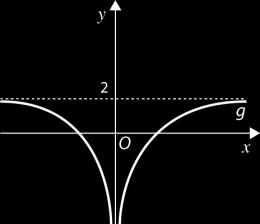 6. Seja f uma função duas vezes diferenciável em R e a R + tal que: f(a) é um extremo relativo de f; x [0, a], 5 < f (x) < 1.