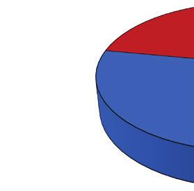 12,8% 12,3% 26,% 23,% Óbitos infantis 4,1% 1,9% 9,4% 4,1% 7,4% formações