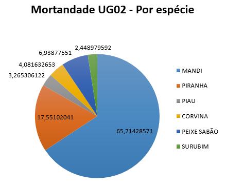 RESULTADOS - Manobras