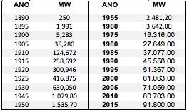 Introdução SETOR ELÉTRICO BRASILEIRO