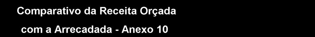 57 Município de SÃO JOAQUIM Competência: 2016 Código Especificação Orçada Arrecadada Para Mais Diferença Para Menos 19319900 Receita da Dívida Ativa de Outros Tributos 0,00-30,73 0,00 30,73 19319901