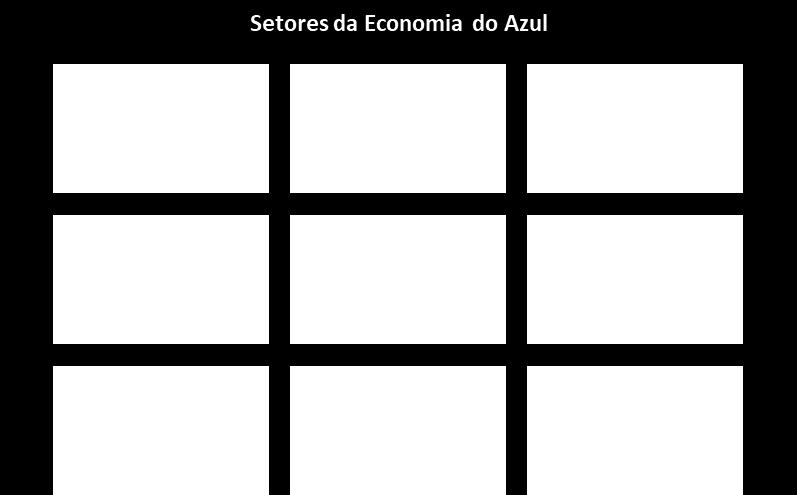 2.3.3. Setores da Economia Azul Apresenta-se de seguida o desdobramento dos Setores da Economia Azul, de acordo com os setores específicos de atividade económica escolhidos, bem como a sua