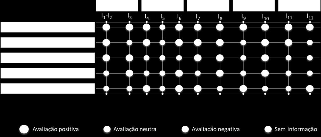 5.1. Indústrias de Média e Alta Tecnologia 5.2.