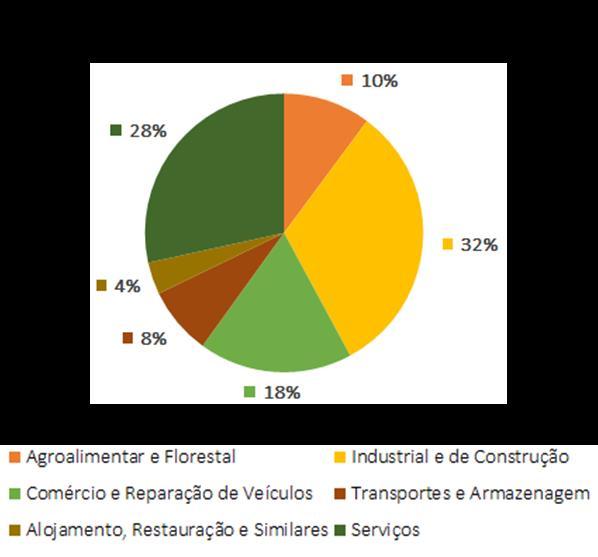 Infraestruturas de Apoio à Atividade Empresarial promovido pela CCDR- Alentejo, o