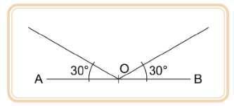 Polígono É uma figura plana, fechada, formada por segmentos de reta consecutivos.