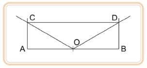 Elementos de um polígono regular: Centro O, Lado L, Vértice V, Diagonal d, Raio r, Apótema A, Ângulo interno i,