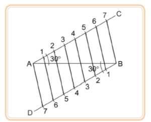Perpendicular a partir de um ponto P dadosobre osegmento de reta AB Traçado de uma reta paralela a AB, a partir de