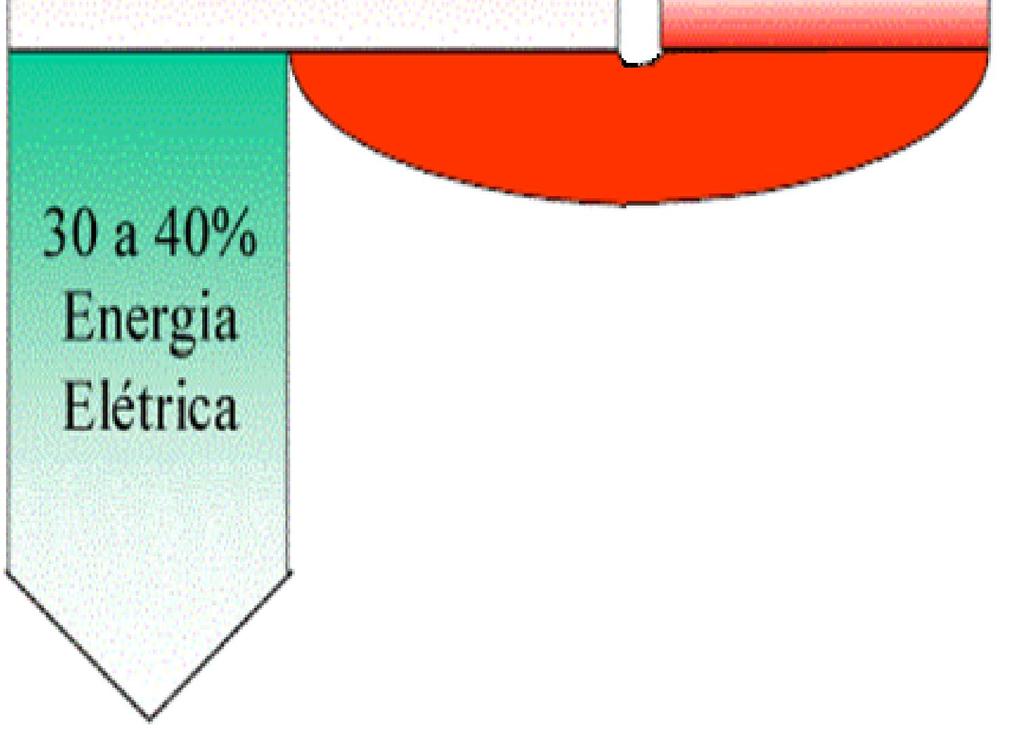 2 COGERAÇÃO 60