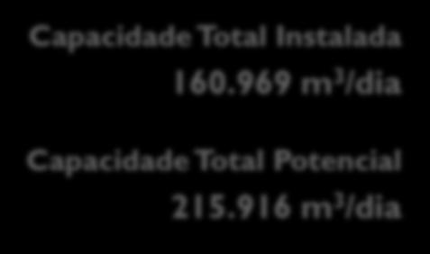 063 m 3 /dia Guimarães rio Vizela; Capacidade Total Instalada 160.969 m 3 /dia Capacidade Total Potencial 215.916 m 3 /dia FD4 ETAR de Lordelo 143.484 eq. pop. 28.