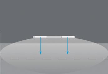 Distribuição de luz Independentemente da óptica utilizada, a luz pode ser direccionada para um ou ambos os lados da luminária.