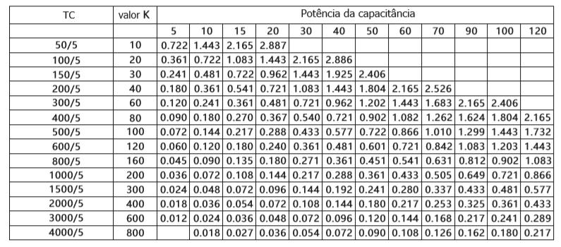 sistema de rede (a tensão nominal do