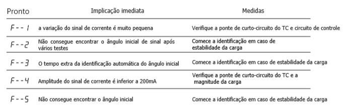 Informação