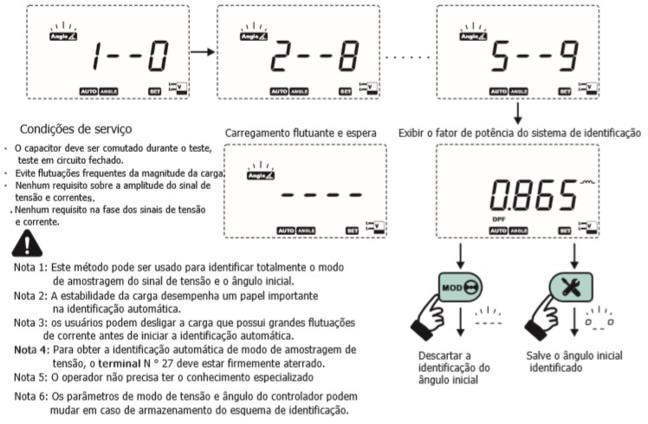 O ângulo de fixação entre sinal de tensão e o