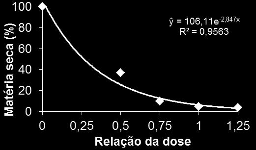 Figura 2.