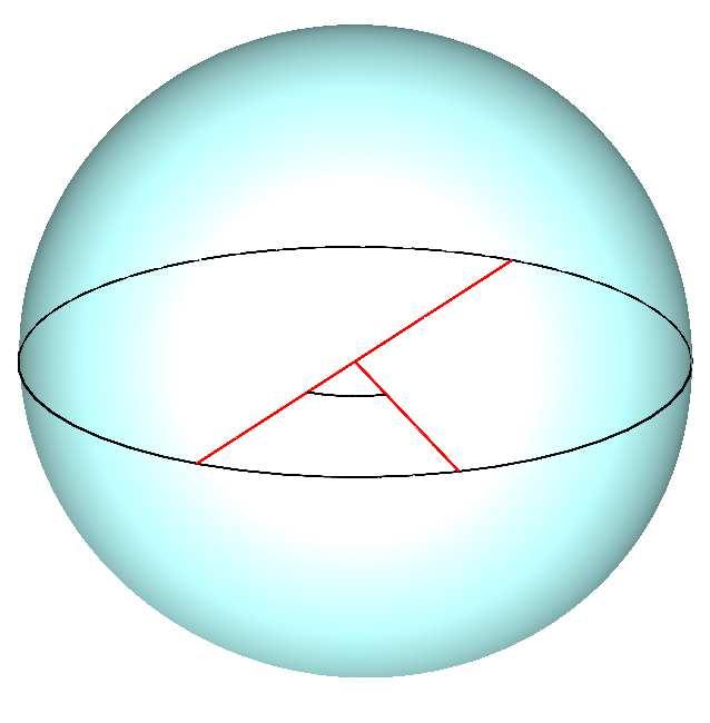 Exemplo 3. Suponha que a Terra seja redonda e considere P 0 um ponto qualquer na sua superfície.