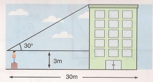 mostra a figura. Calcule a altura do edifício medida a partir do solo horizontal.