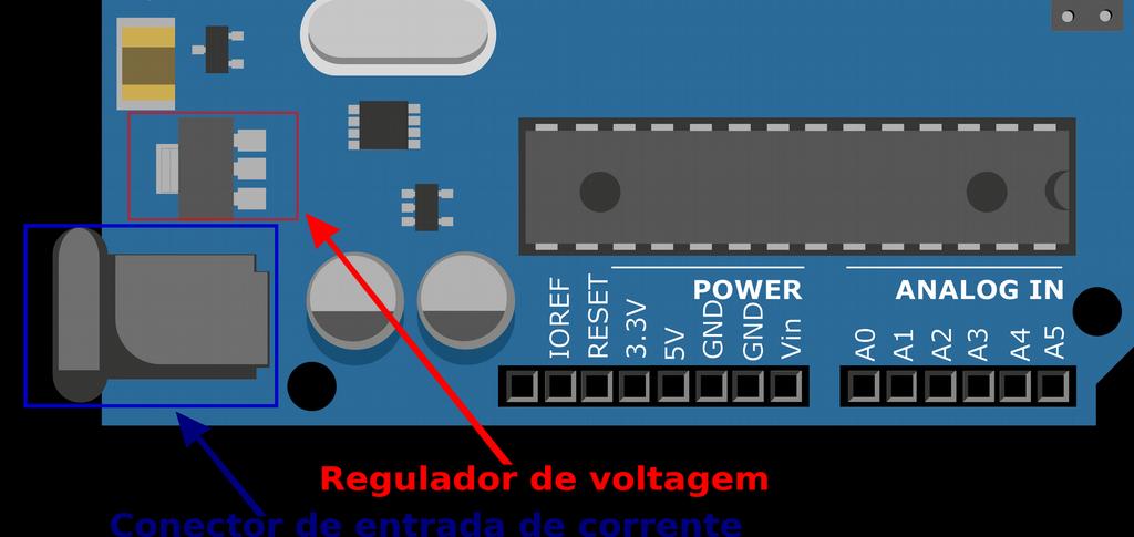 O regulador de voltagem Se o microcontrolador opera apenas a 5V, como podemos usar tensões superiores sem danificar este componente?