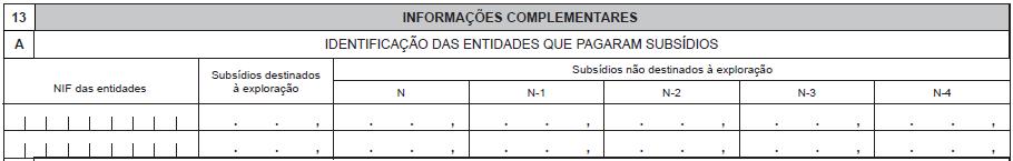 Coluna NIF das entidades - Deve ser indicado o NIF (Número de Identificação Fiscal) da entidade que pagou o subsídio.