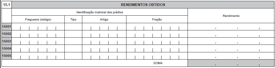 os rendimentos obtidos em território português, relativamente a cada um dos imóveis, independentemente da área fiscal (Continente ou Regiões Autónomas) em que os mesmos se situem.