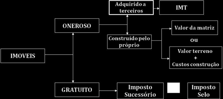 O que lhe serviria de base caso fosse devido (alíneas a) e b) n.º 1 do art.º 45.º).