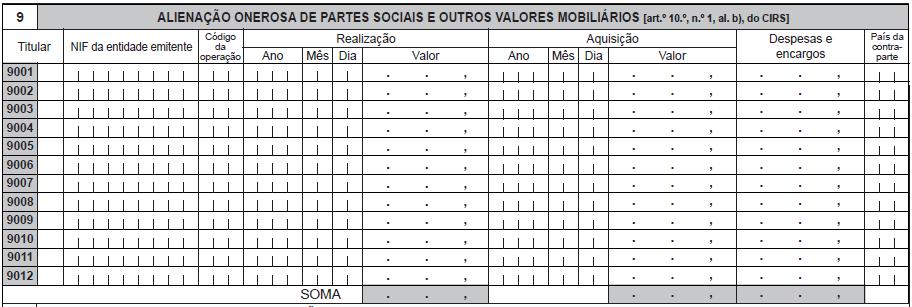 Para identificação do titular, devem ser utilizados os códigos que foram definidos para o quadro 4. A opção pelo englobamento deve ser assinalada no campo 01 do quadro 15.