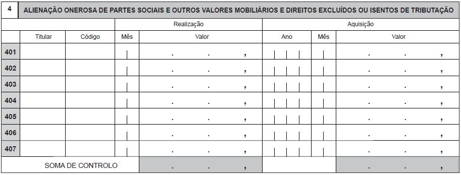 25% do rendimento do dependente em guarda conjunta com residência alternada, caso este dependente integre o respetivo agregado familiar (os outros 25% dos rendimentos devem ser incluídos na