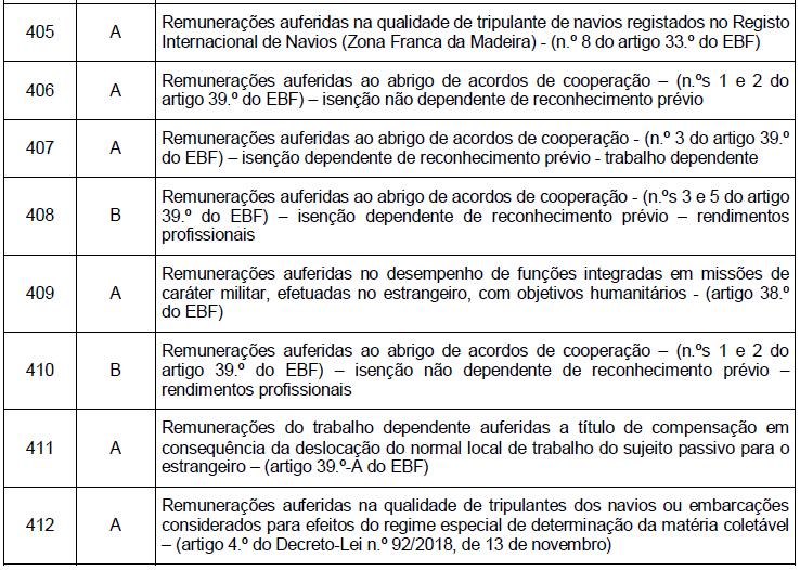 tributação conjunta campo 01 do quadro 5A da folha de rosto).