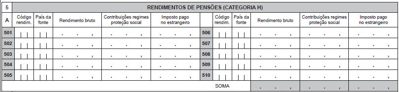 QUADRO 5 A- RENDIMENTOS DE PENSÕES (CATEGORIA H) Em cada uma das linhas, deste quadro, devem ser inscritos os valores dos rendimentos da categoria H obtidos fora do território português, com