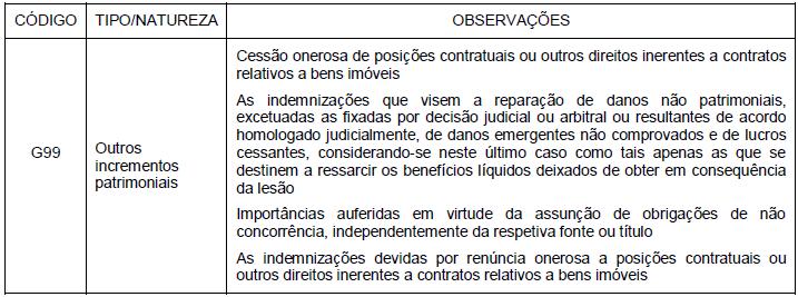 território português, com exceção dos rendimentos declarados no quadro 9.1A, com identificação da respetiva natureza através da utilização dos códigos constantes da tabela seguinte (Tabela VI).