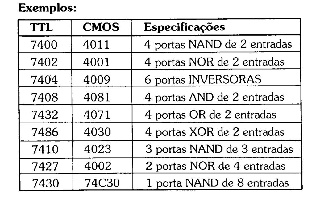 Fabricação