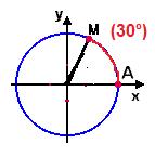 A ideia neste item também é a utilização do roteiro de ação 5. Pois usaríamos o Geogebra e a aula se tornaria mais dinâmica.