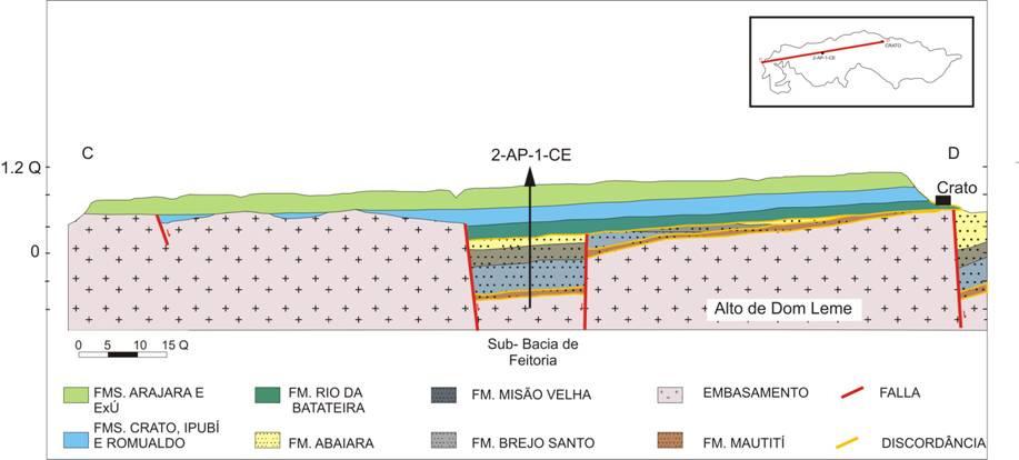 14 Figura 2.4 - Modelo estrutural subbacia de Feitoria (Ponte e Ponte Filho, 1996). Figura 2.5 - Modelo estrutural subbacia do Cariri (Ponte e Ponte Filho, 1996).